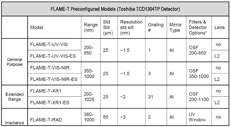 FLAME-T-VIS-NIR Spectrometer_2.jpg