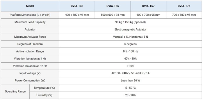 Desktop Active Vibration Isolators_2_1.jpg