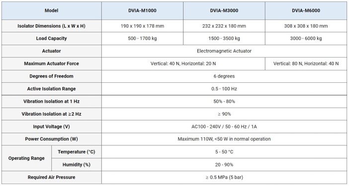 M-type Active Vibration Isolators_2.jpg