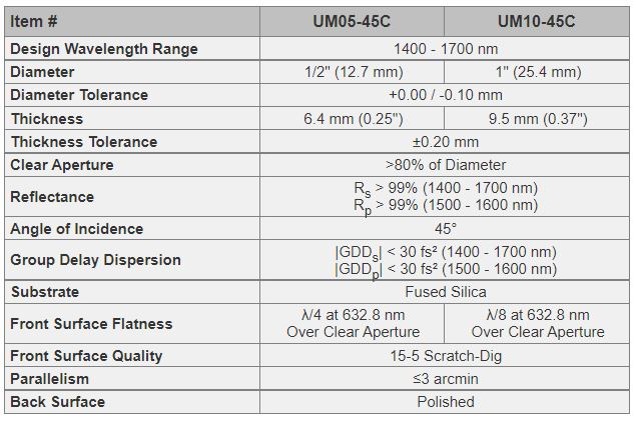 UM10-45C_2_1.jpg