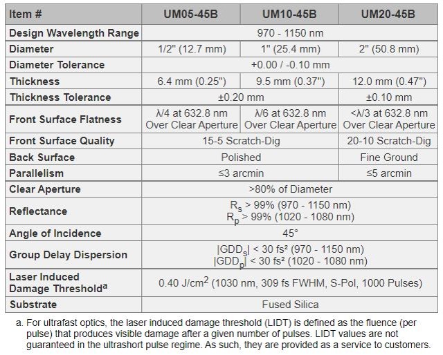 UM10-45B_2_1.jpg