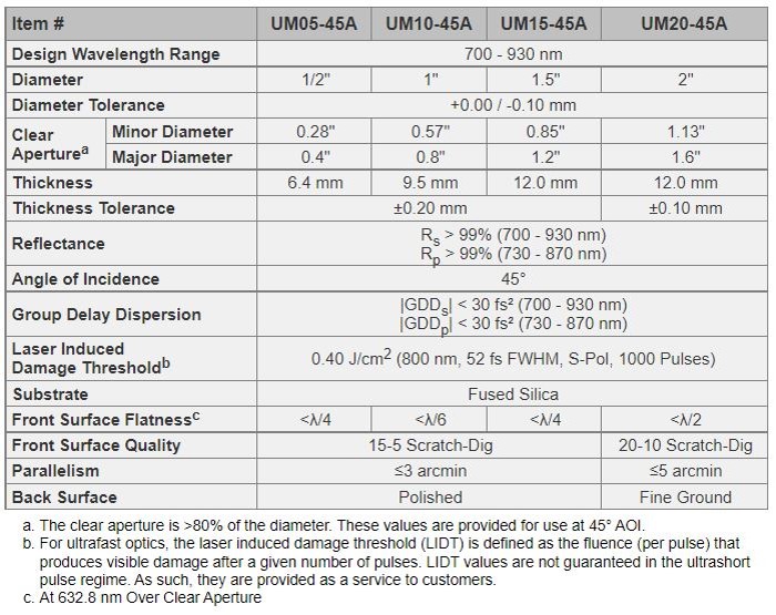 UM10-45A_2_1.jpg