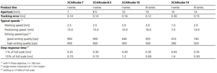 spec_SCANcube, SCANcube III_1.jpg