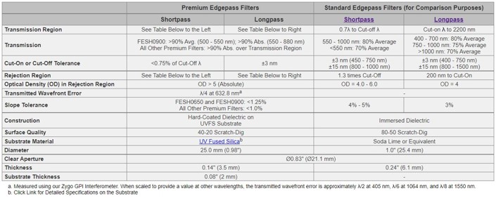 sepc_Premium Edgepass Filters_1.jpg