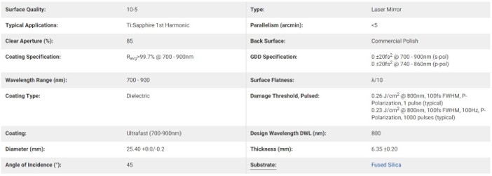 spec_800nm_25.4mm_1.jpg