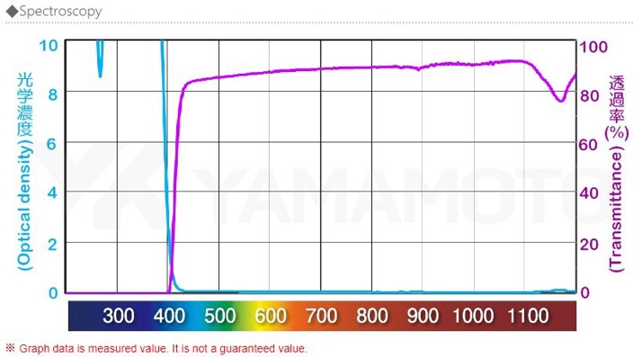 Spectroscopy_1.jpg