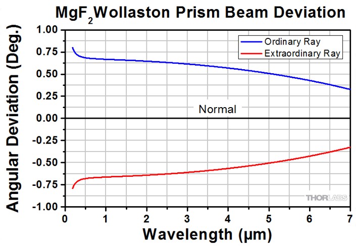 Beam Deviation Graph.jpg