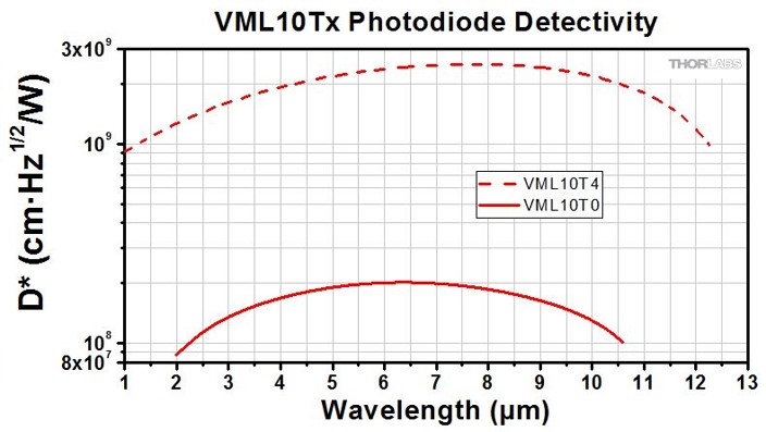 Photodiode Detectivity.jpg