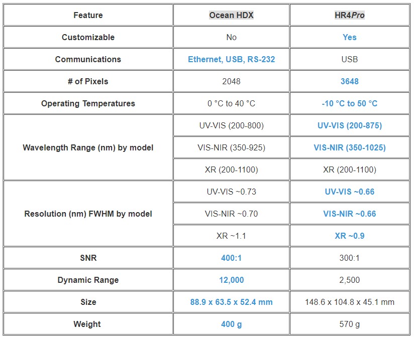 HR4Pro Spectrometer_2.jpg