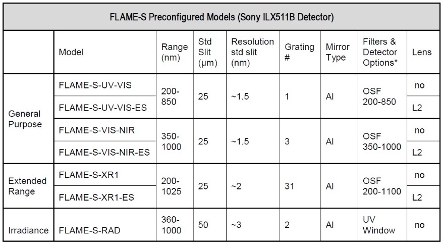 FLAME-S-UV-VIS Spectrometer_2.jpg